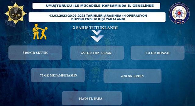 Uyuşturucu tacirleri operasyonunda 2 kişi tutuklandı