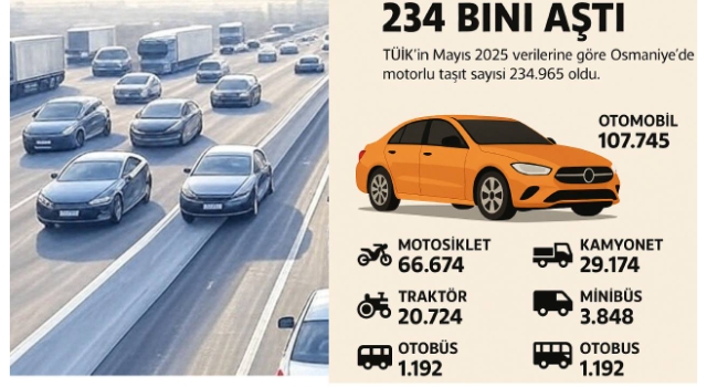 Osmaniye’de Motorlu Taşıt Sayısı 234 Bini Aştı