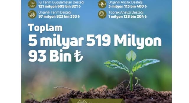 Osmaniyeli Çiftçilere Müjde: Destek Ödemeleri Bugün Hesaplarda