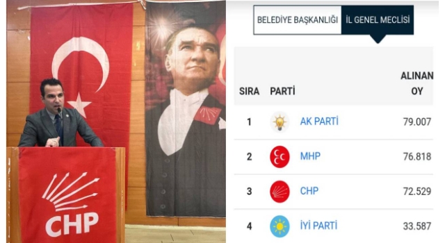 CHP’li Salgut: Osmaniye’den 2 Milletvekili Çıkarabiliriz