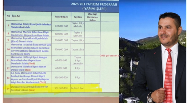 Hasanbeyli’ye 300 Milyon TL’lik Dev Yatırım Geliyor
