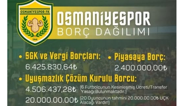 Osmaniyespor’un Borç Tablosu Açıklandı