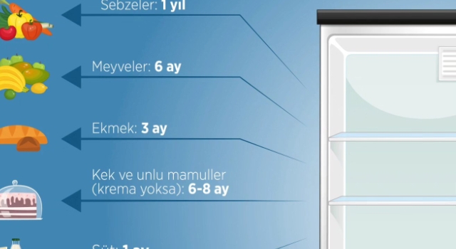 Osmaniye Tarım İl Müdürlüğü’nden Gıda Saklama Uyarısı