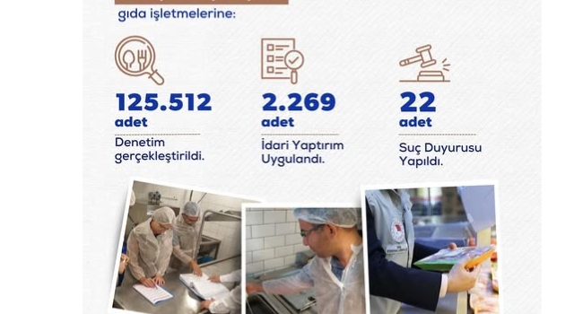 Osmaniye’de 125 Bin Gıda Denetimi: 168 Milyon TL Ceza