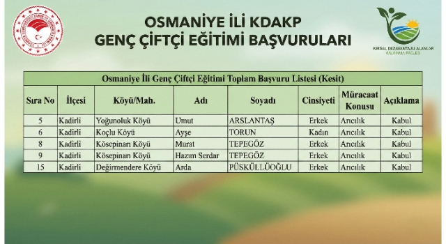 Kadirli’de Kırsal Kalkınma Desteği Alan Gençler Belli Oldu