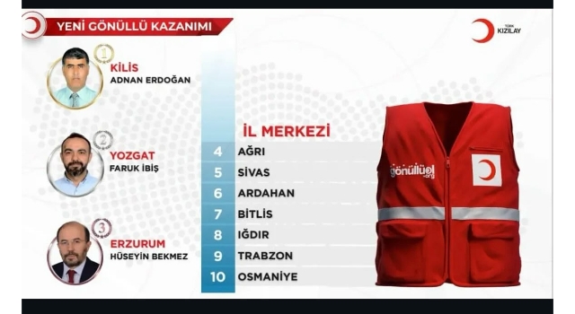 Osmaniye Türk Kızılay Şubesi Türkiye Genelinde İlk 10’da