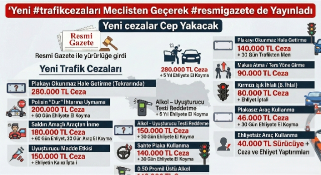 Osmaniye’de Sürücüler Dikkat: Yeni Trafik Cezaları Yürürlüğe Girdi