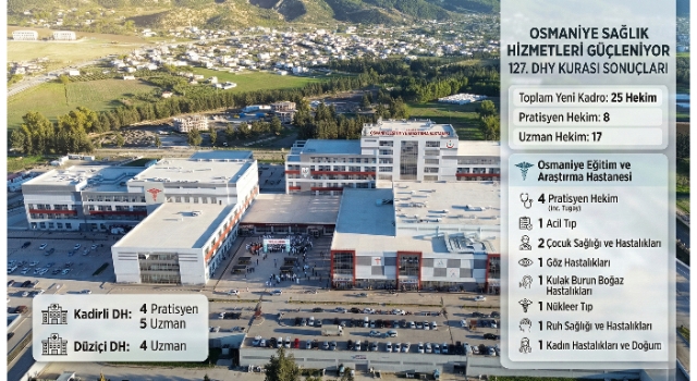 Osmaniye’ye 25 Yeni Doktor Kadrosu
