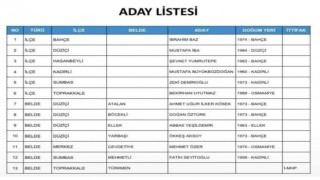 AK Parti’nin Osmaniye İlçe Ve Belde Adayları Belirlendi