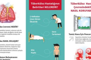 İl Sağlık Müdürlüğü’nden Tüberküloz Uyarısı: Erken Teşhis Hayat Kurtarır!