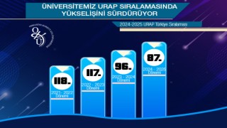 OKÜ, Akademik Performansıyla Türkiye ve Dünya Sıralamasında Yükseldi