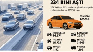 Osmaniye’de Motorlu Taşıt Sayısı 234 Bini Aştı