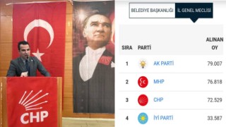 CHP’li Salgut: Osmaniye’den 2 Milletvekili Çıkarabiliriz
