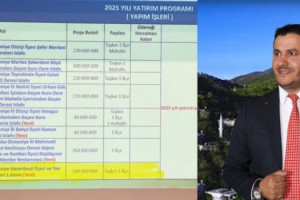 Hasanbeyli’ye 300 Milyon TL’lik Dev Yatırım Geliyor