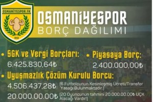 Osmaniyespor’un Borç Tablosu Açıklandı