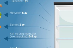 Osmaniye Tarım İl Müdürlüğü’nden Gıda Saklama Uyarısı