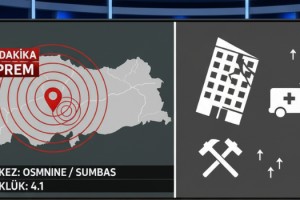 Sumbas Sallandı: AFAD Depremin Büyüklüğünü Açıkladı