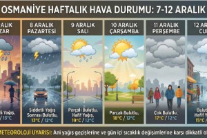 Osmaniye’de hafta boyunca yağış devam edecek