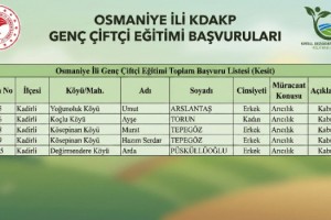 Kadirli’de Kırsal Kalkınma Desteği Alan Gençler Belli Oldu