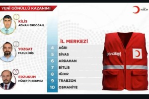 Osmaniye Türk Kızılay Şubesi Türkiye Genelinde İlk 10’da