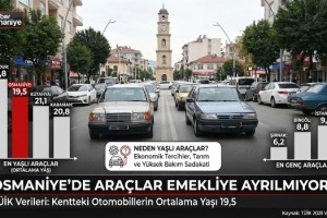 Osmaniye Yollarında “Emektar” Otomobiller: Yaş Ortalaması 19,5