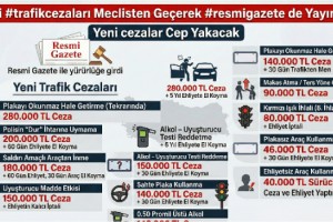 Osmaniye’de Sürücüler Dikkat: Yeni Trafik Cezaları Yürürlüğe Girdi